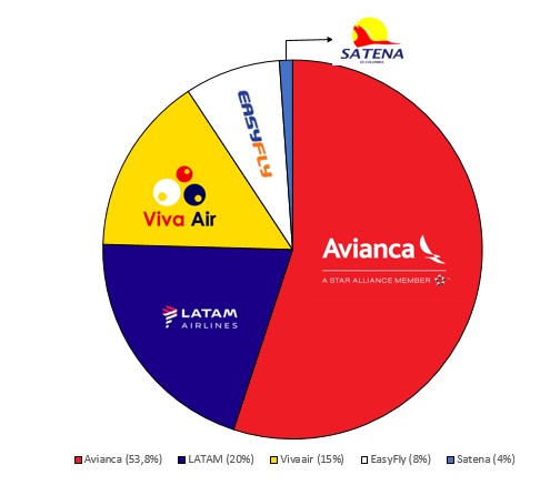  - A la espera 30 millones de pasajeros para volver a coger avión