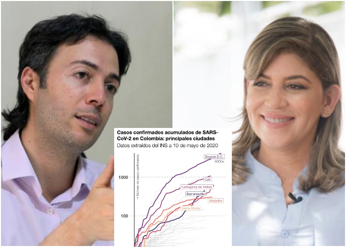 Medellín y Santa Marta estarían aplanando la curva de contagio