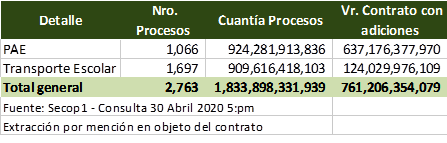 Grefier: malas prácticas, anticipación y PAE - -- Las2orillas - Grefier: malas prácticas, anticipación y PAE