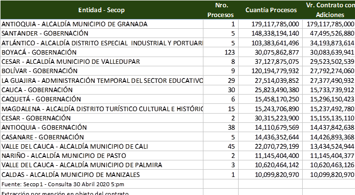 Grefier: malas prácticas, anticipación y PAE - -- Las2orillas - Grefier: malas prácticas, anticipación y PAE