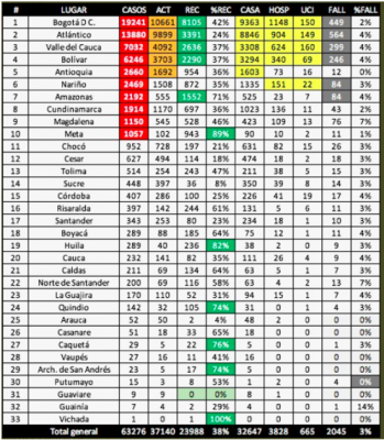  - PRASS, la nueva estrategia del gobierno contra COVID 19