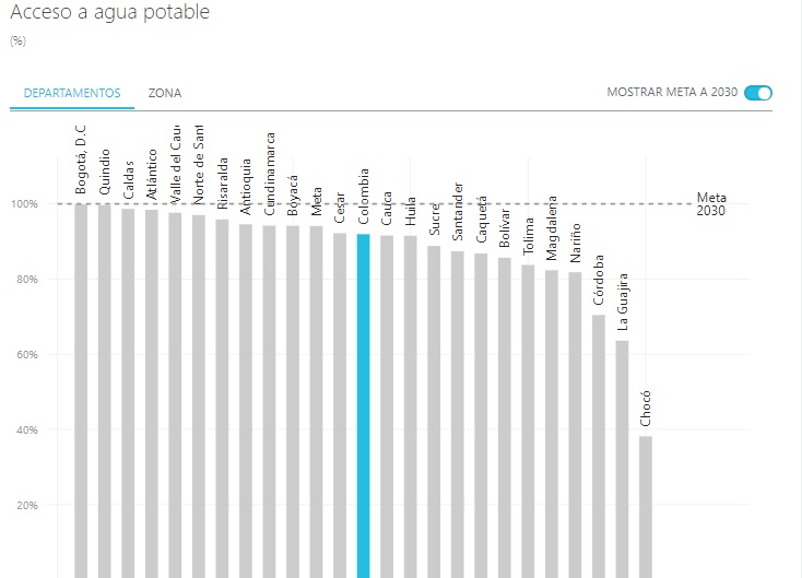 - ¿Facturas del agua, otra carga para las familias después de la emergencia del COVID-19?