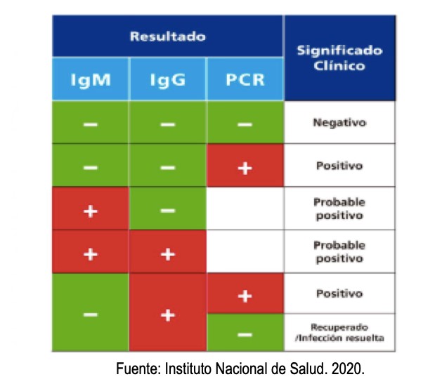  - El negocio de la pruebas para el Covid-19 en Colombia