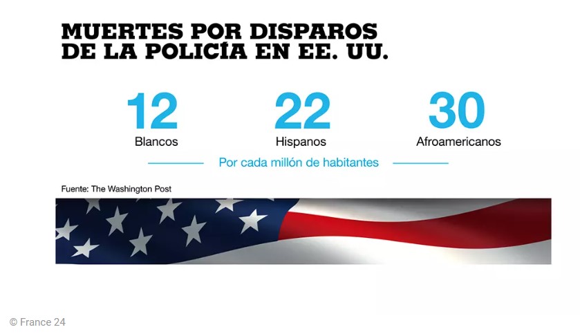 Los otros George Floyd: afros asesinados por la policía - -- Las2orillas - Los otros George Floyd: afros asesinados por la policía