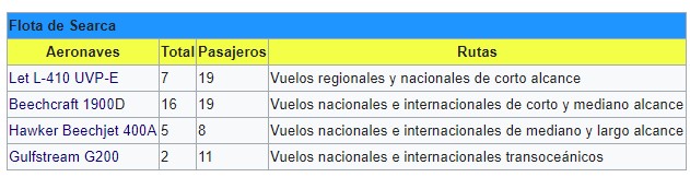  - Searca, una aerolínea colombiana beneficiada con la pandemia