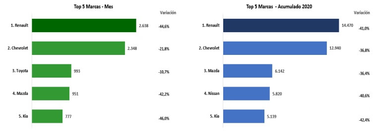 Venta de carros y motos repuntó en junio en Colombia - -- Las2orillas - Venta de carros y motos repuntó en junio en Colombia