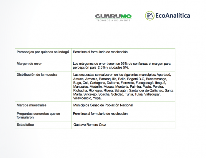  - Colombianos se informan más vía digital que por radio