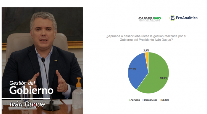  - Espaldarazo ciudadano a Duque y 4 alcaldes capitales en tiempos de pandemia 