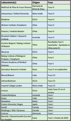  - La carrera por las vacunas contra la COVID-19