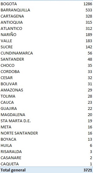 3.721 nuevos contagios y 122 fallecimientos - -- Las2orillas - 3.721 nuevos contagios y 122 fallecimientos