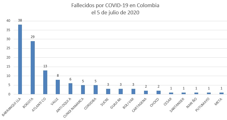 3.721 nuevos contagios y 122 fallecimientos - -- Las2orillas - 3.721 nuevos contagios y 122 fallecimientos