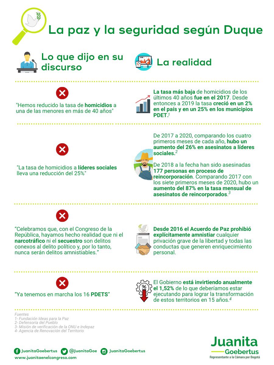  - Los descaches de Duque en la posesión del Congreso