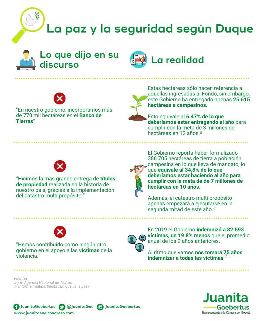  - Los descaches de Duque en la posesión del Congreso