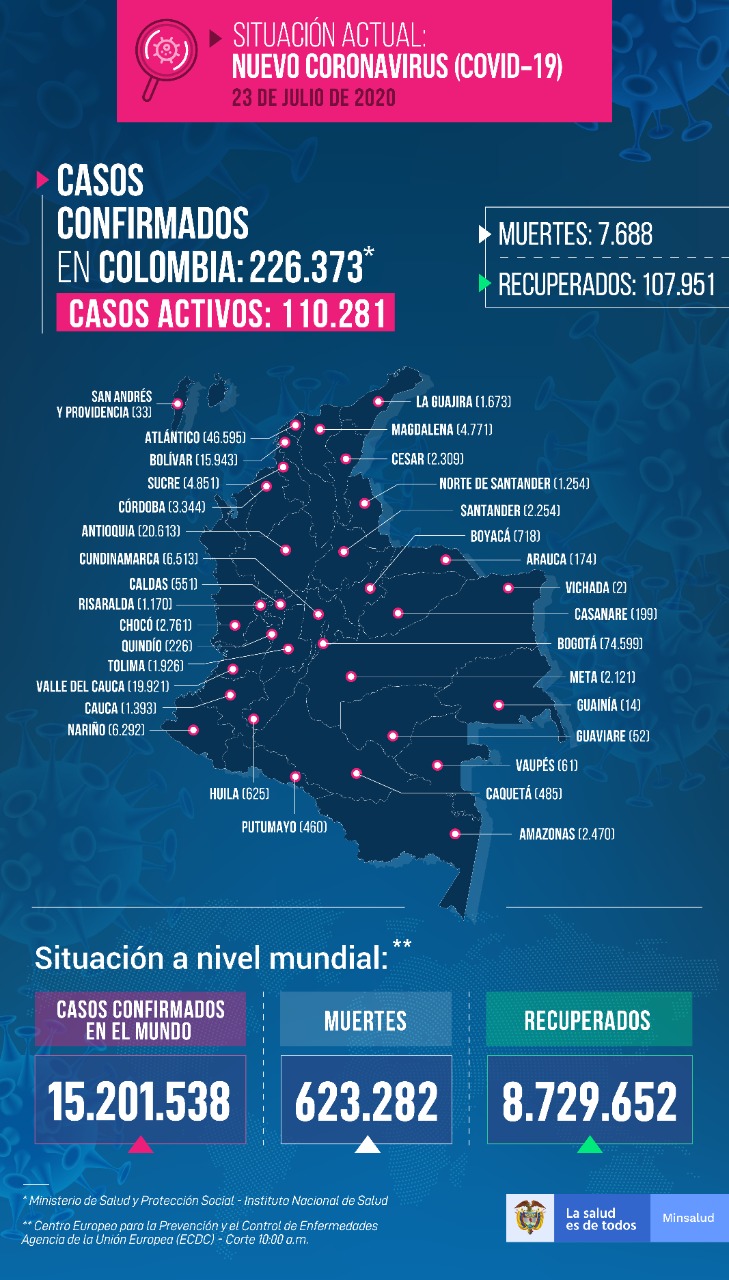  - 7.945 nuevos casos y 315 fallecidos más por COVID-19 en Colombia