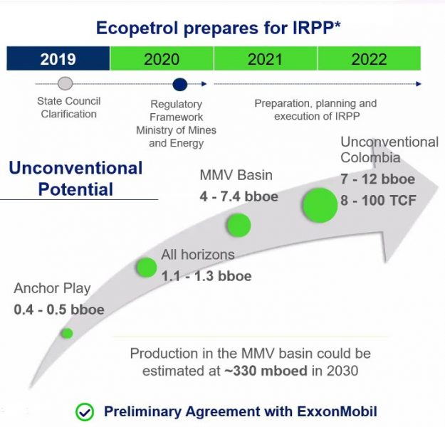  - Ecopetrol & ExxonMobil adelante con el fracking
