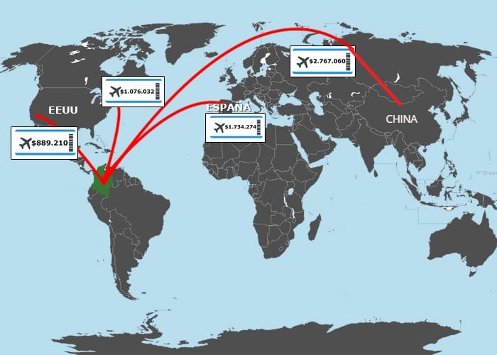 Gangas en pasajes para vacaciones de diciembre