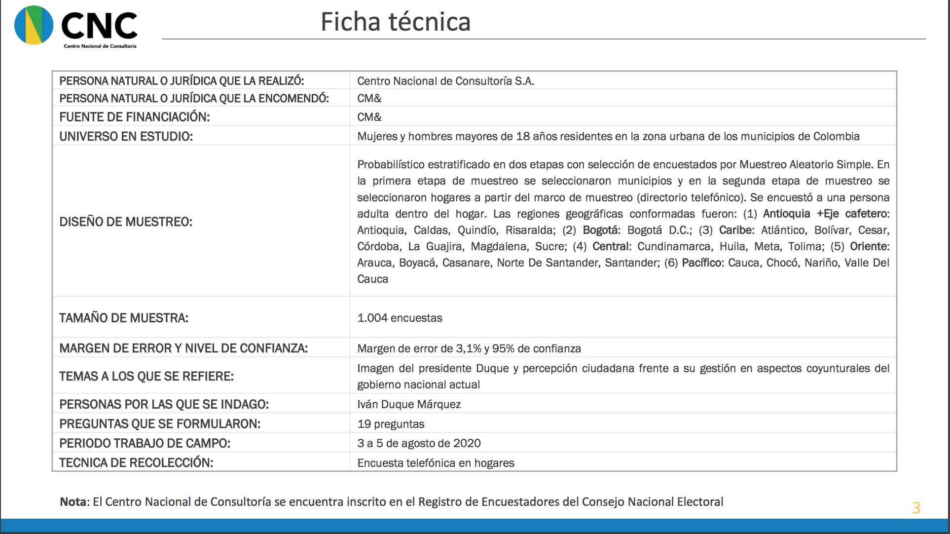  - El presidente Duque llega a su segundo año con 61% de aprobación