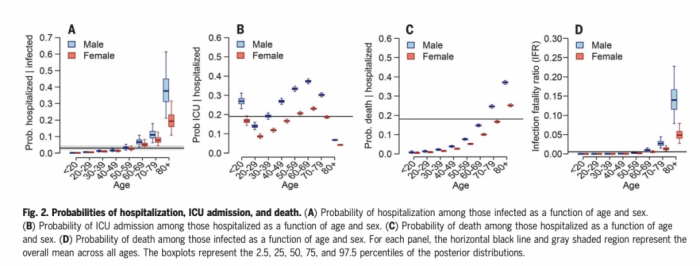  - Las mujeres luchan mejor frente al coronavirus que los hombres