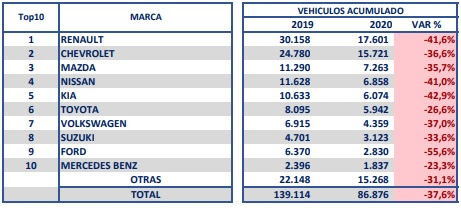  - Reactivación del mercado de carros en Colombia 