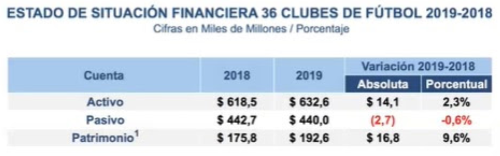 Cómo están de plata los equipos de fútbol colombiano - -- Las2orillas - Cómo están de plata los equipos de fútbol colombiano