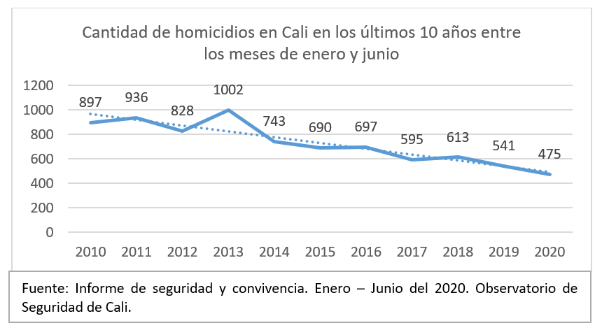 Lo que requiere una verdadera seguridad ciudadana en Cali - -- Las2orillas - Lo que requiere una verdadera seguridad ciudadana en Cali