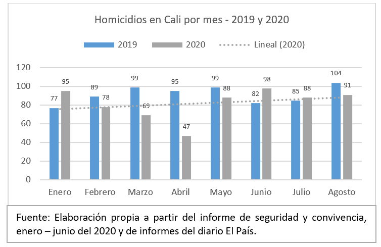Lo que requiere una verdadera seguridad ciudadana en Cali - -- Las2orillas - Lo que requiere una verdadera seguridad ciudadana en Cali