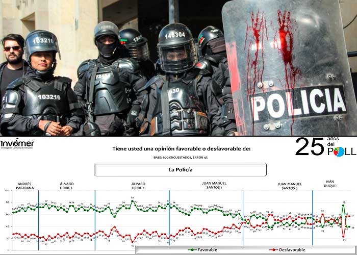 El desprestigio de la Policía viene en picada desde el gobierno Santos