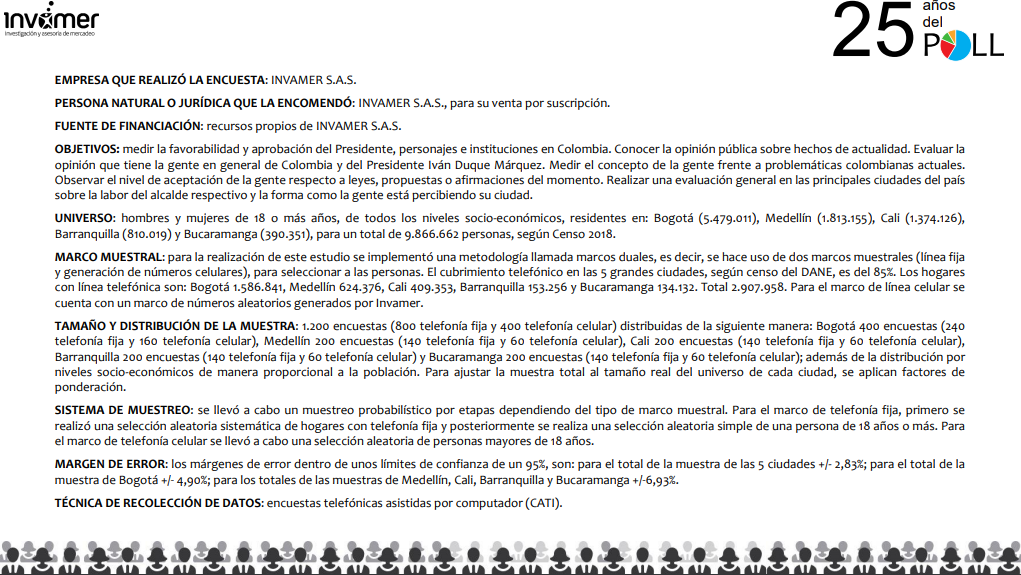  - Manejo de pandemia, medida de los gobernantes locales del país