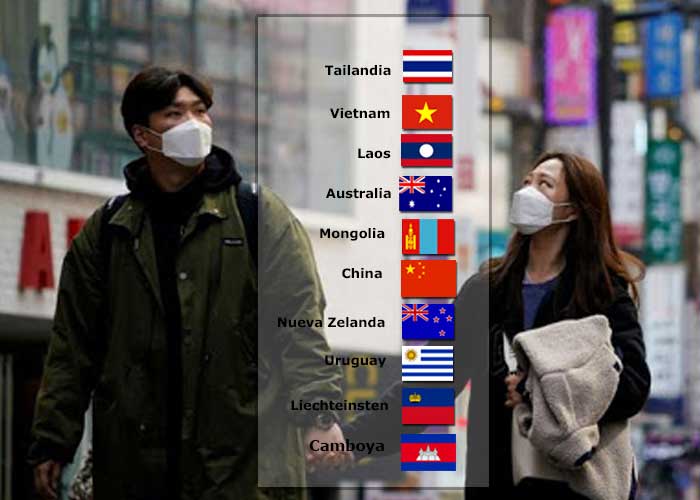 Top diez de los países que se la han ganado al COVID-19