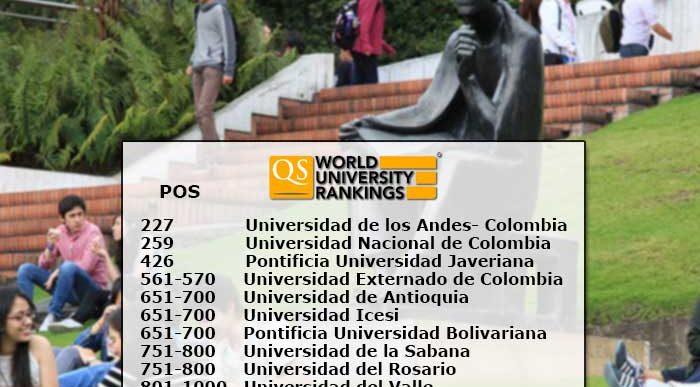  - Once universidades colombianas entre las mil mejores del mundo