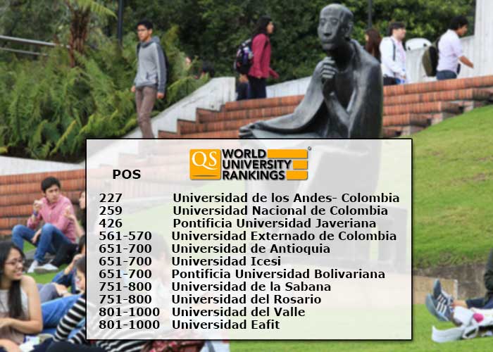 Once universidades colombianas entre las mil mejores del mundo