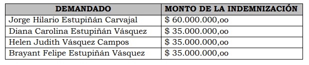  - El policía que se la ganó a dos poderosos: Vicky Dávila y RCN