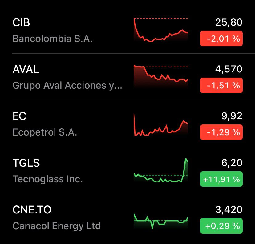  - Tecnoglass sube en Wall Street