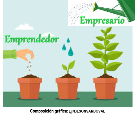  - ¿Emprendedor o empresario?