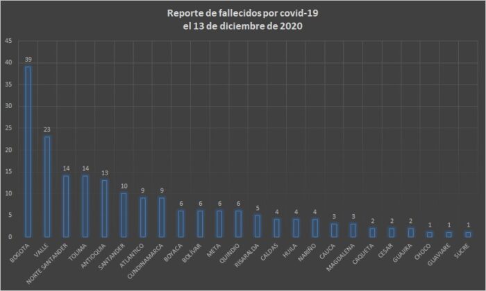 8.702 nuevos contagios y 187 fallecidos más por Covid-19 en Colombia - -- Las2orillas - 8.702 nuevos contagios y 187 fallecidos más por Covid-19 en Colombia