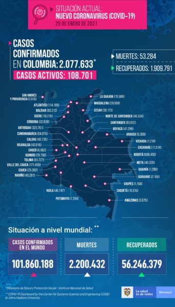  - 10.058 casos nuevos y 371 fallecidos más por Covid en Colombia