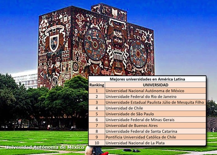 Universidades colombianas no entraron al top 10 de América Latina