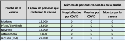  - ¿Y qué vacuna me pondré?