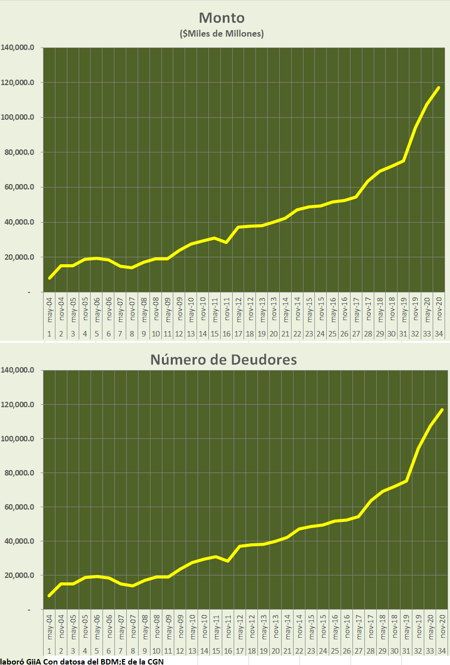  - Grefier: el desconocido de más de 0 billones - BDME