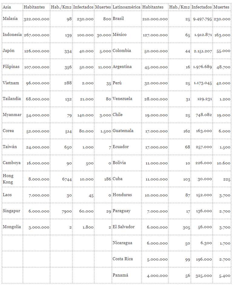  - Un cuadrito para pensarnos la pandemia en Polombia y Latinoamérica