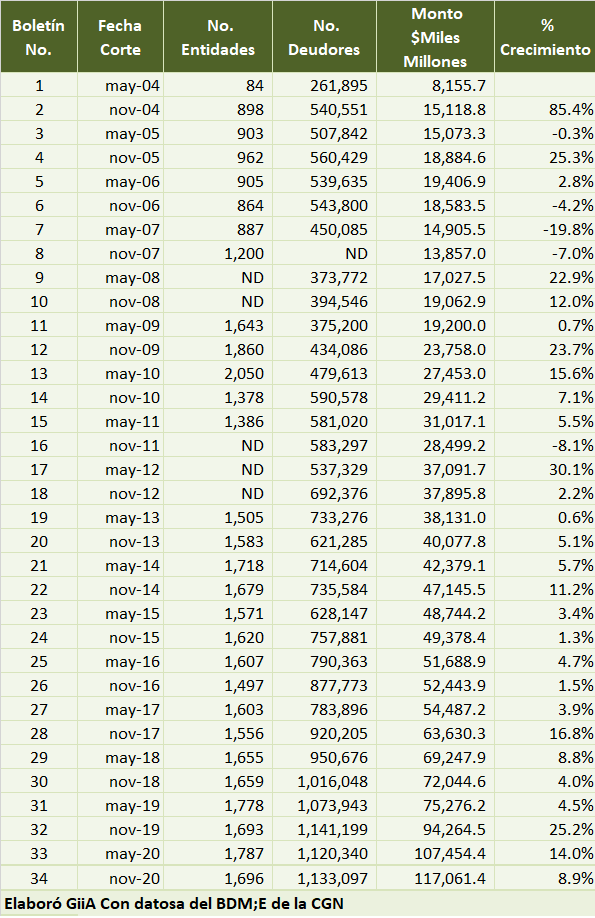  - Grefier: el desconocido de más de 0 billones - BDME