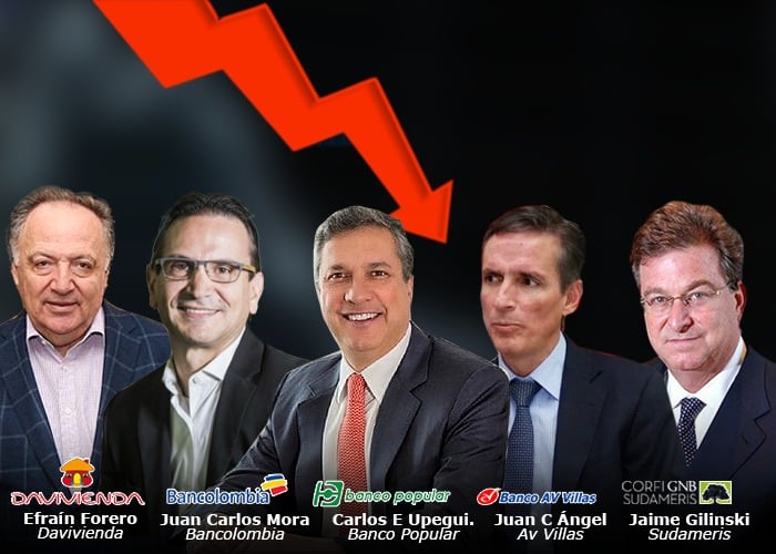 Fuerte caída en las ganancias de los bancos colombianos