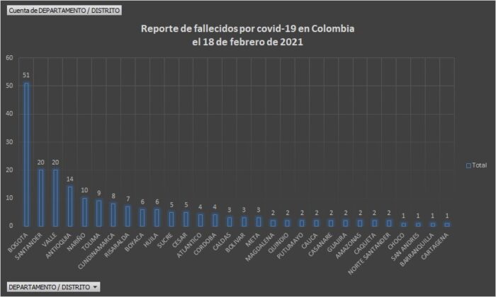  - 4.824 casos nuevos y 200 fallecidos más por Covid en Colombia