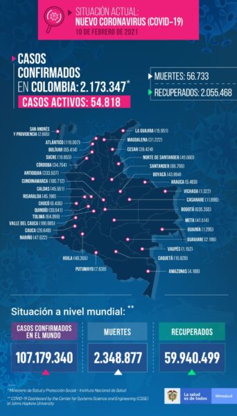  - 6.443 casos nuevos y 226 fallecidos más por Covid en Colombia