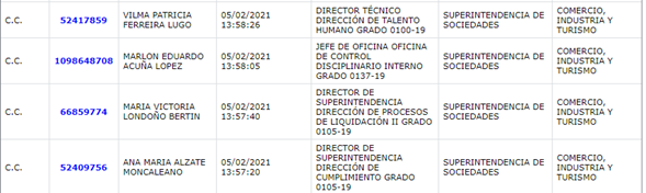  - El superintendente de sociedades cambia su equipo directivo