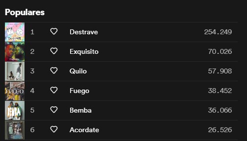  - Dawer x Damper, los hermanos afro que revuelcan la música urbana en Cali