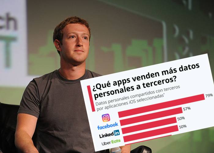 Instagram y Facebook: las app más invasivas que comparten información de sus usuarios