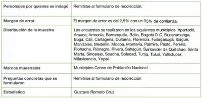  - Encuesta Guarumo: sube imagen favorable de Duque y cae la vicepresidente