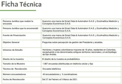 - Encuesta Guarumo: sube imagen favorable de Duque y cae la vicepresidente