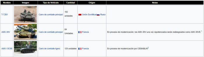  - Los tanques de guerra con los que Maduro quiere intimidar a Duque